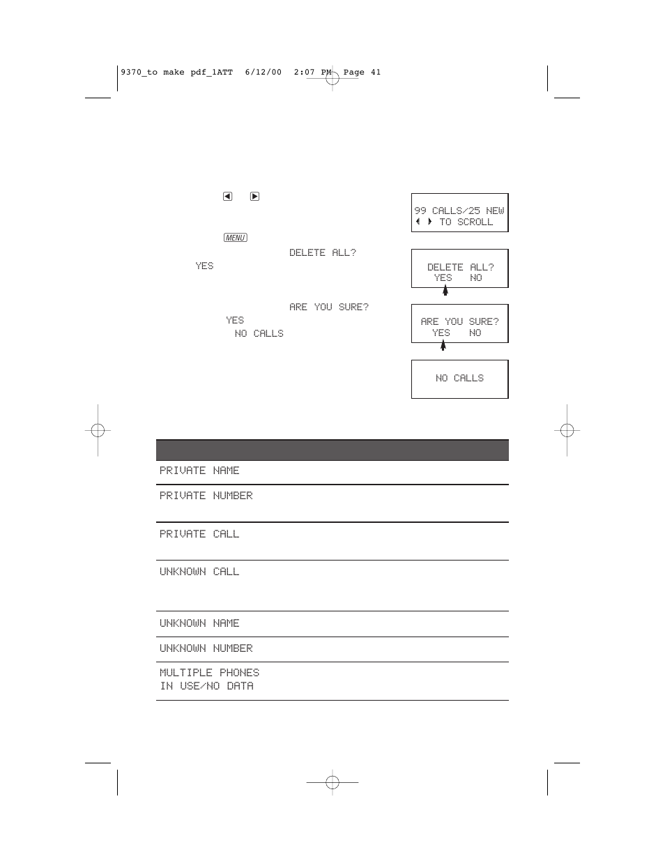 Caller id operation, Caller id display messages | AT&T 9370 User Manual | Page 43 / 55
