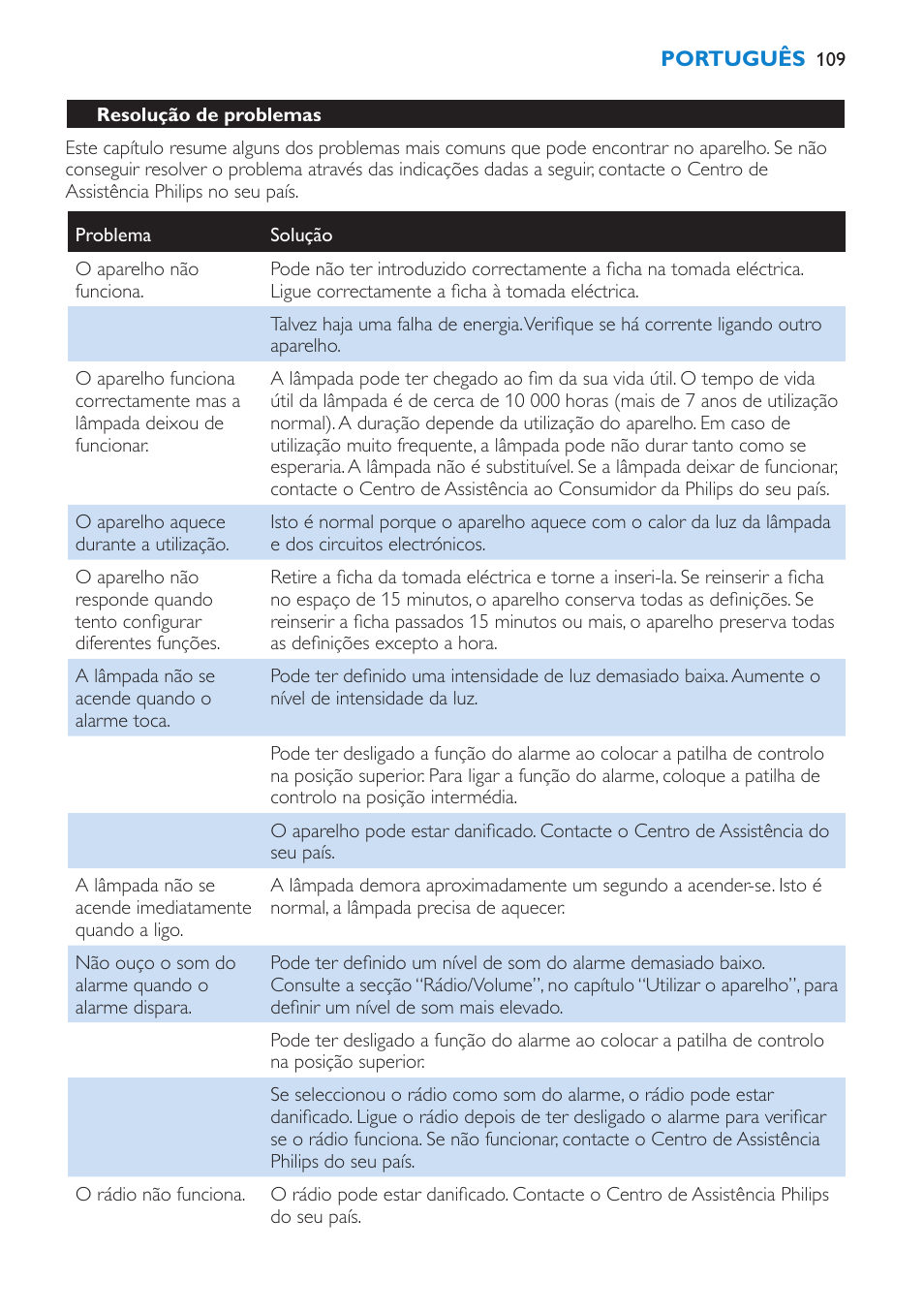 Philips Éveil Lumière User Manual | Page 109 / 124