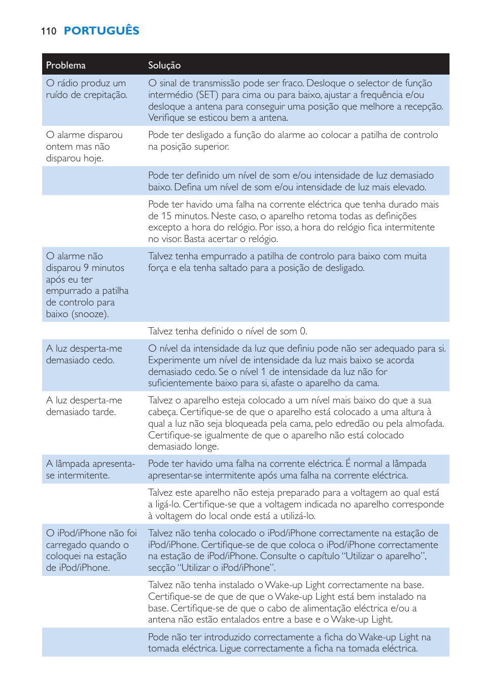 Philips Éveil Lumière User Manual | Page 110 / 124