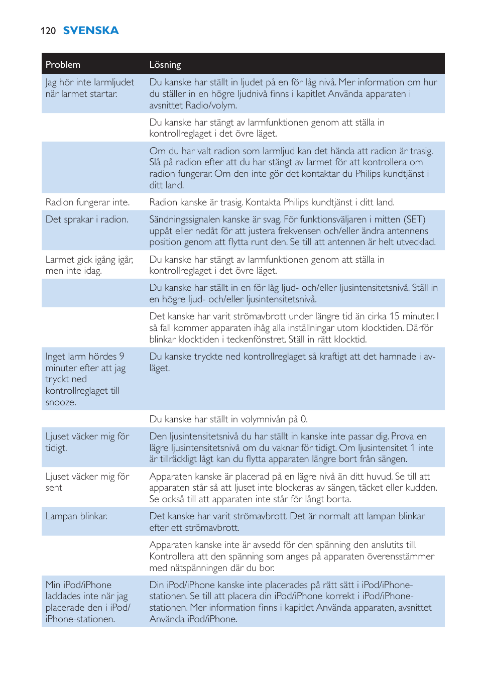 Philips Éveil Lumière User Manual | Page 120 / 124