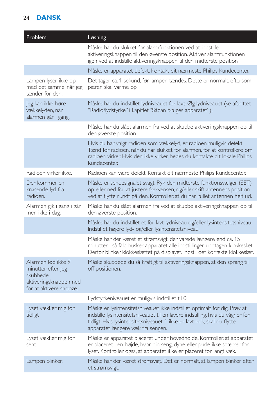 Philips Éveil Lumière User Manual | Page 24 / 124