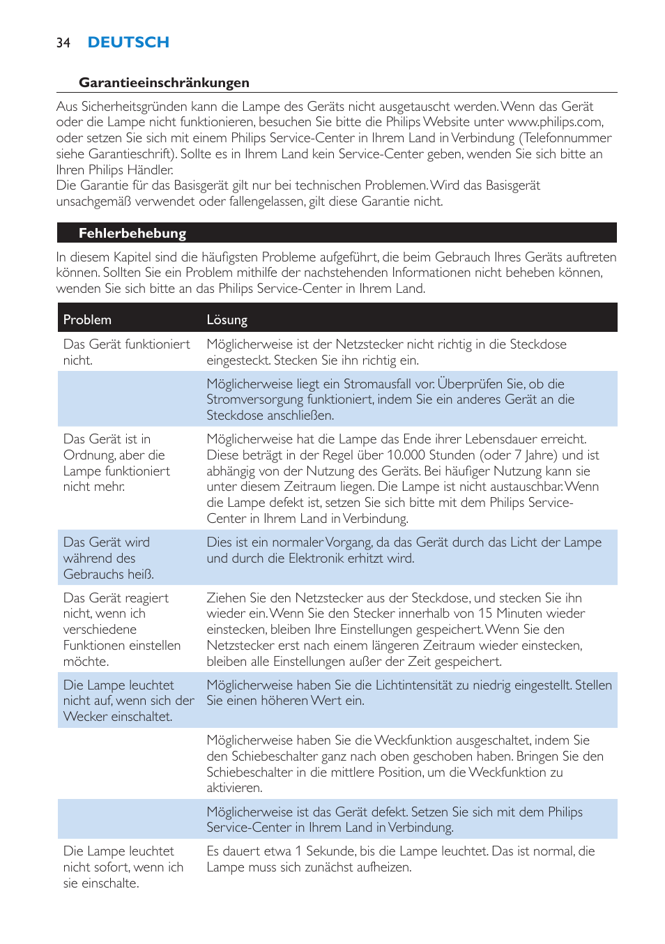 Garantieeinschränkungen, Fehlerbehebung | Philips Éveil Lumière User Manual | Page 34 / 124