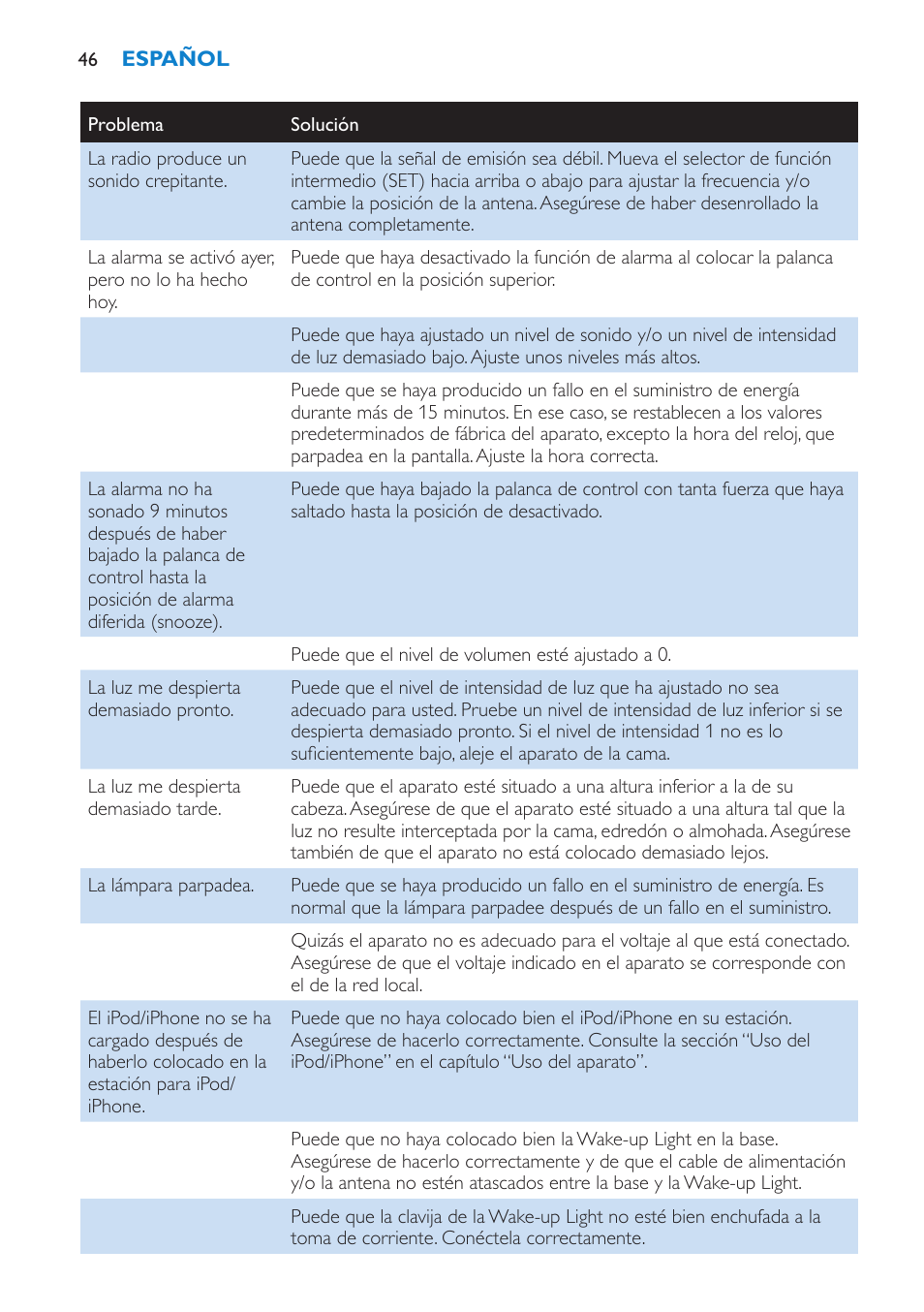 Philips Éveil Lumière User Manual | Page 46 / 124