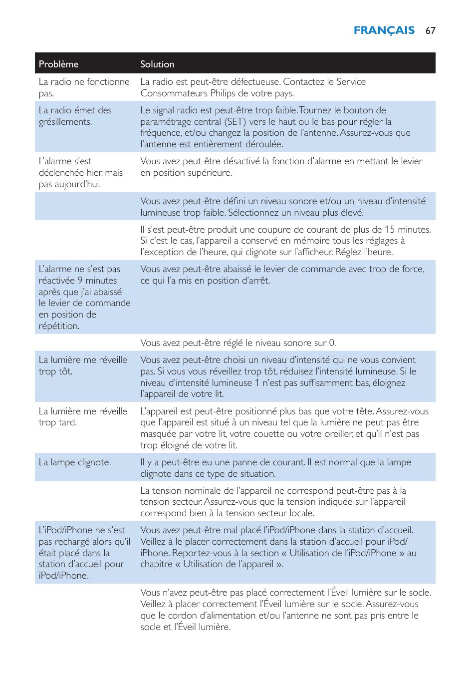Philips Éveil Lumière User Manual | Page 67 / 124