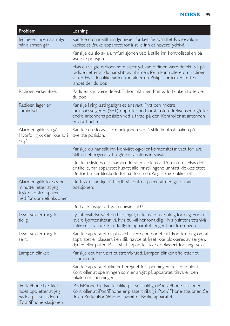 Philips Éveil Lumière User Manual | Page 99 / 124