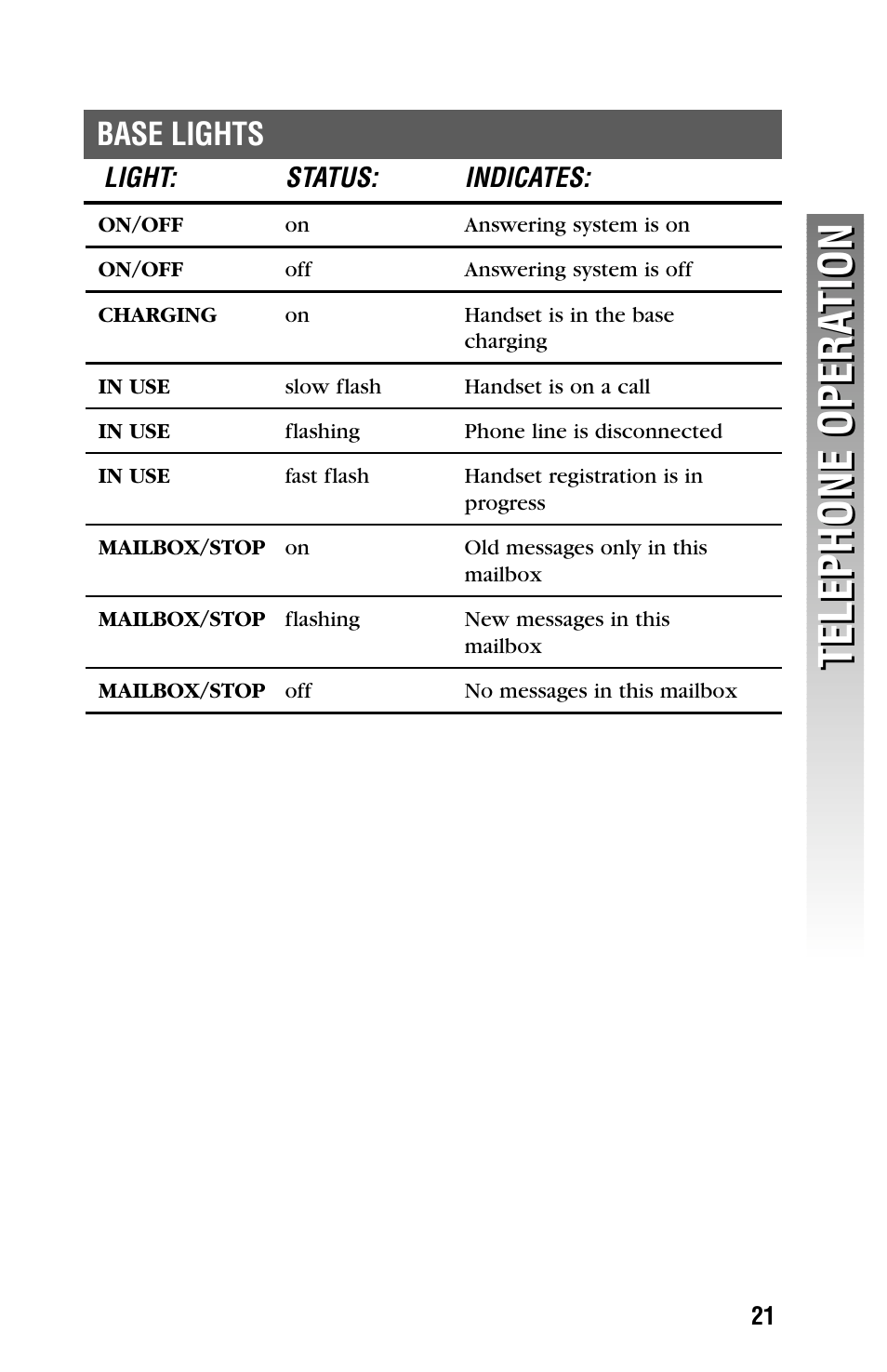 Telephone opera tion telephone opera tion, Base lights | AT&T 2325/2365 User Manual | Page 24 / 66