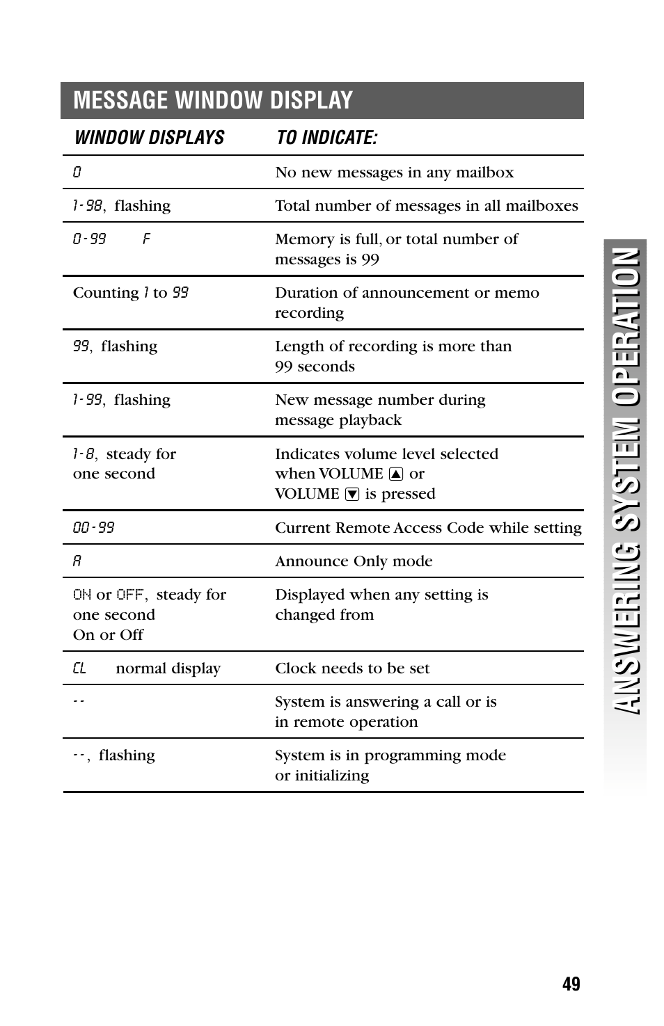 Message window display | AT&T 2325/2365 User Manual | Page 52 / 66