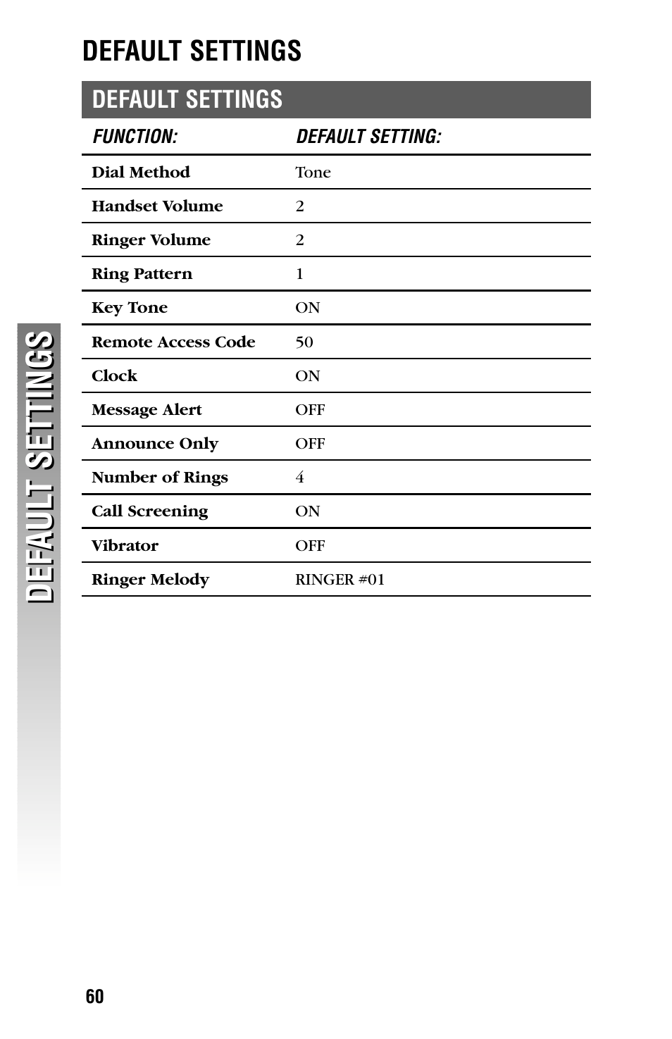 Def aul t settings def aul t settings, Default settings | AT&T 2325/2365 User Manual | Page 63 / 66