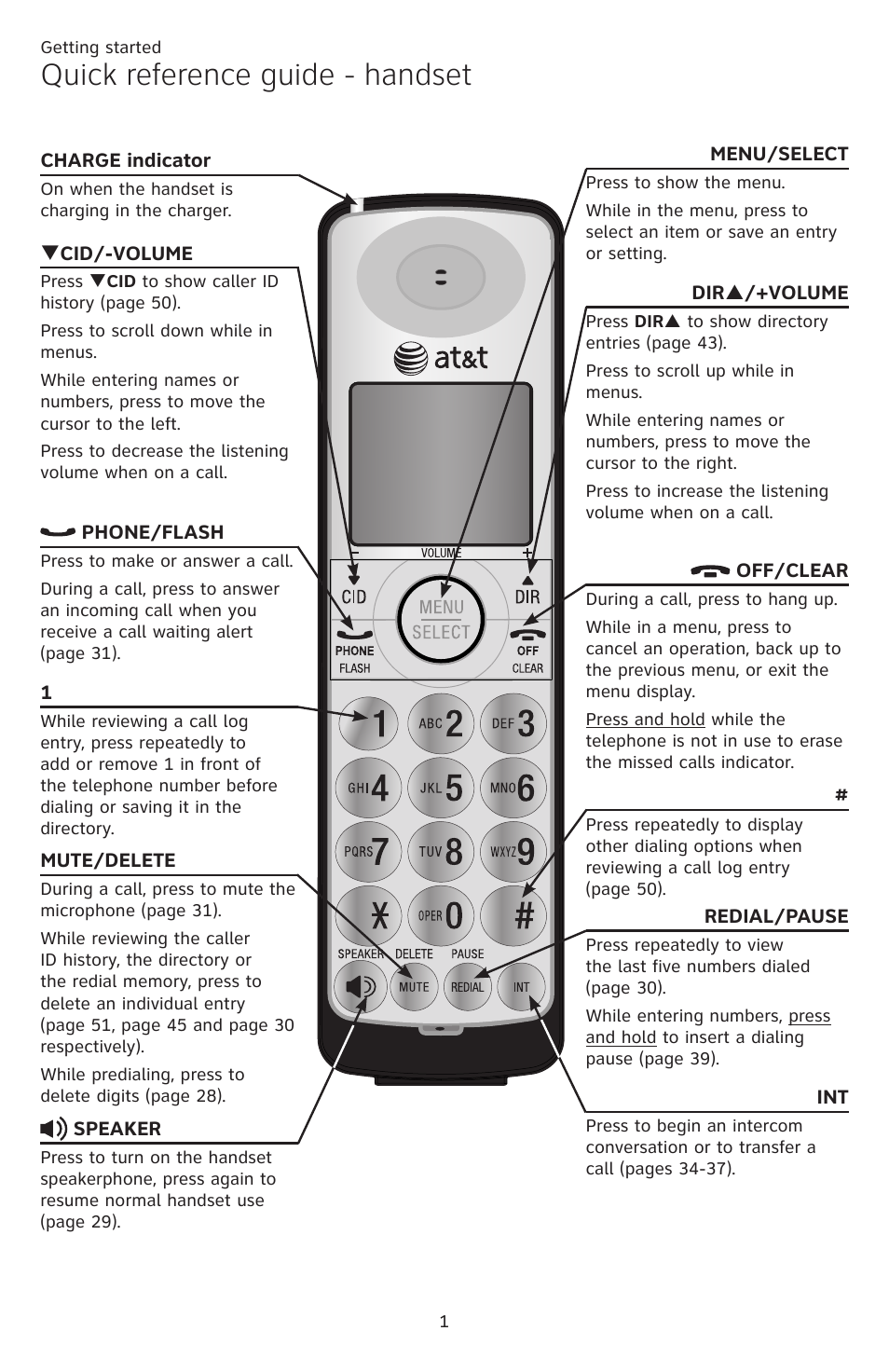 Getting started, Quick reference guide - handset | AT&T CL84109 User Manual | Page 7 / 95