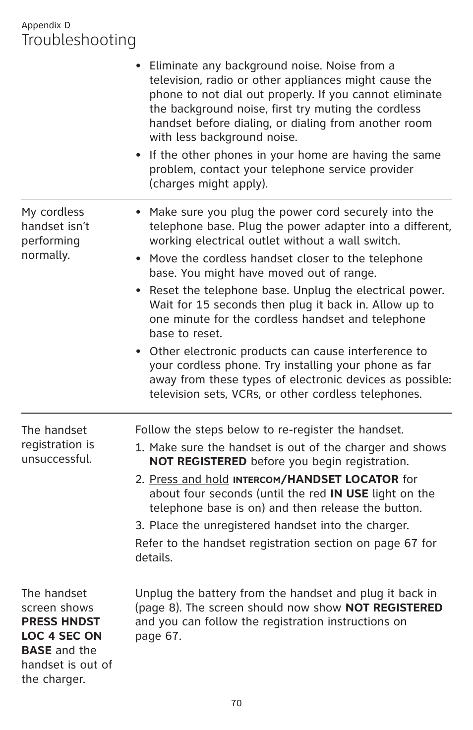 Troubleshooting | AT&T CL84109 User Manual | Page 76 / 95