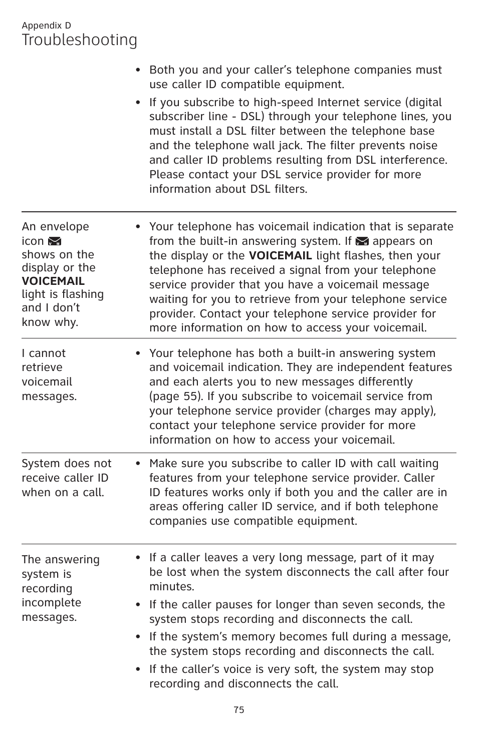 Troubleshooting | AT&T CL84109 User Manual | Page 81 / 95