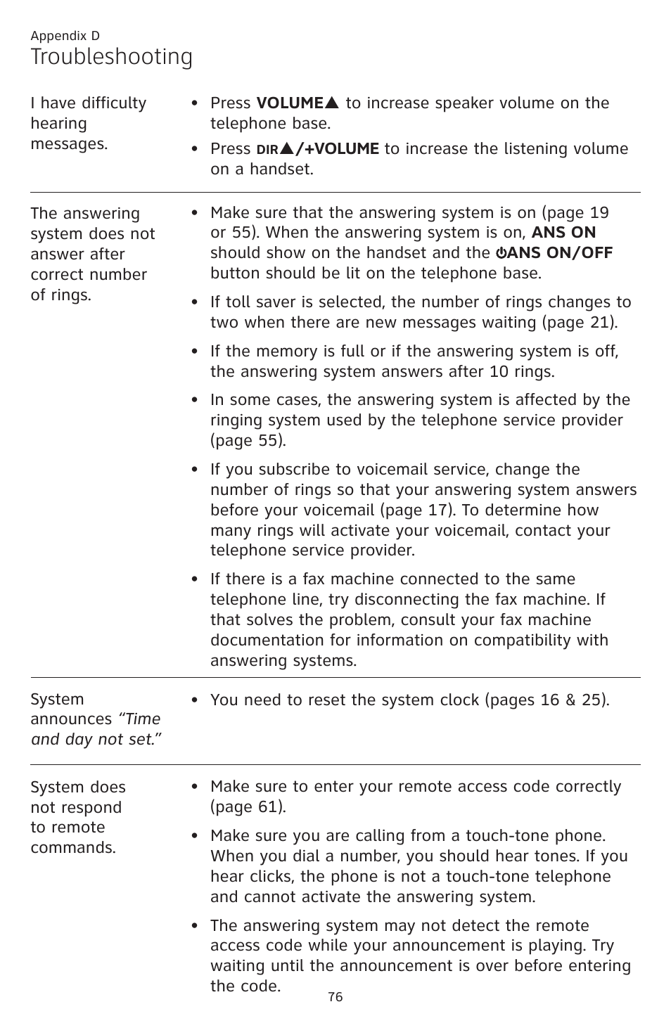 Troubleshooting | AT&T CL84109 User Manual | Page 82 / 95