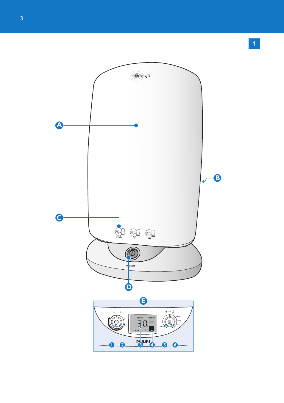 Ab d c e | Philips EnergyLight User Manual | Page 3 / 44