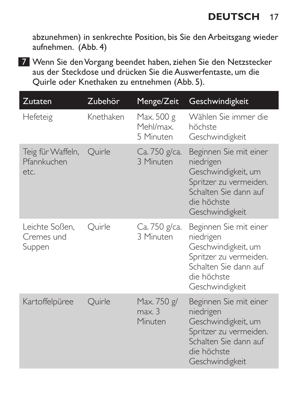 Philips Daily Collection Batteur User Manual | Page 17 / 72