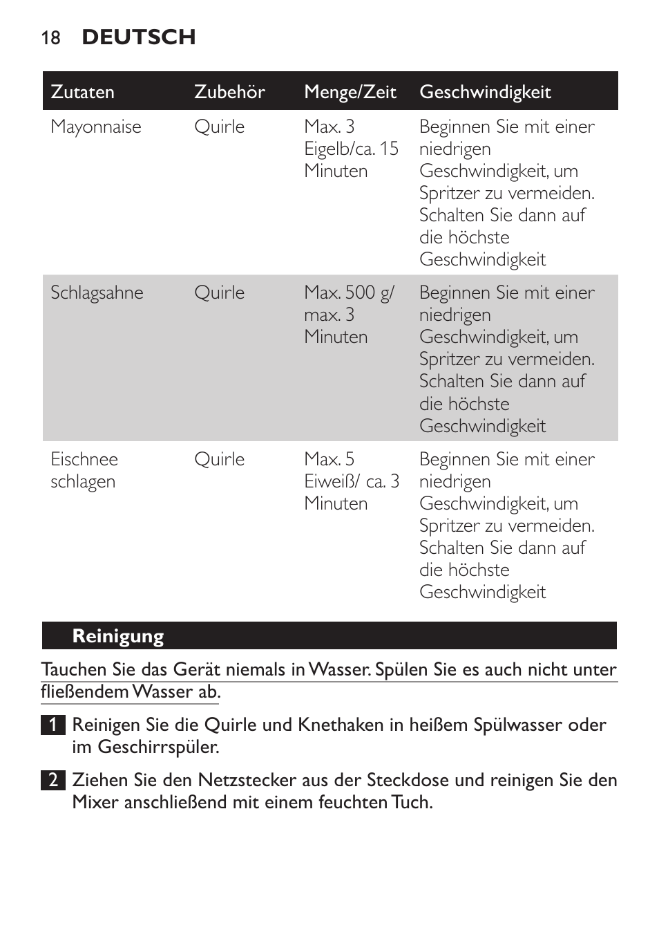 Reinigung | Philips Daily Collection Batteur User Manual | Page 18 / 72