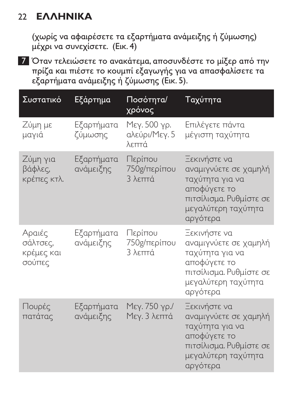 Philips Daily Collection Batteur User Manual | Page 22 / 72