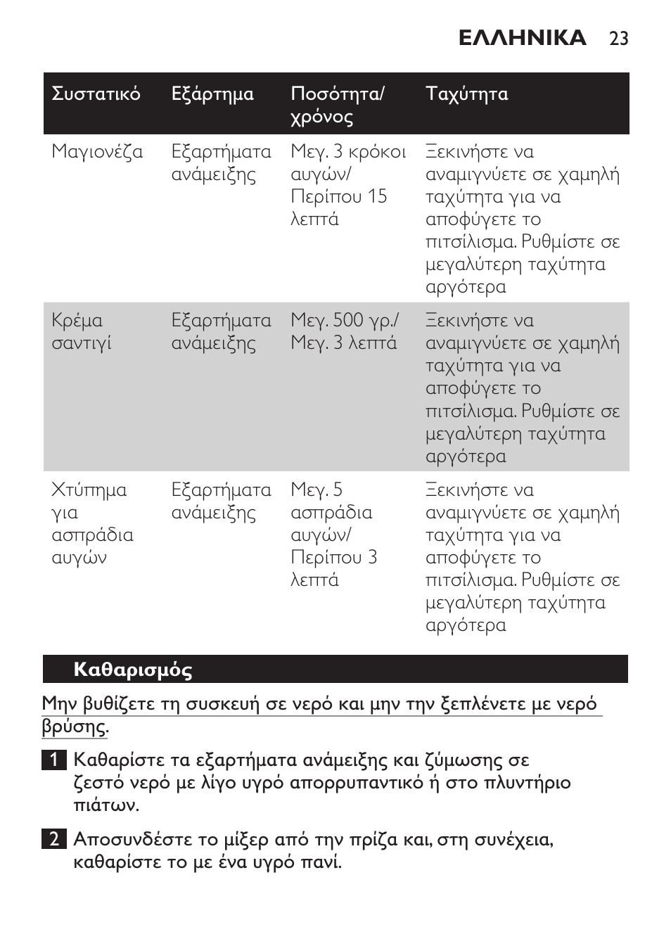 Καθαρισμός | Philips Daily Collection Batteur User Manual | Page 23 / 72