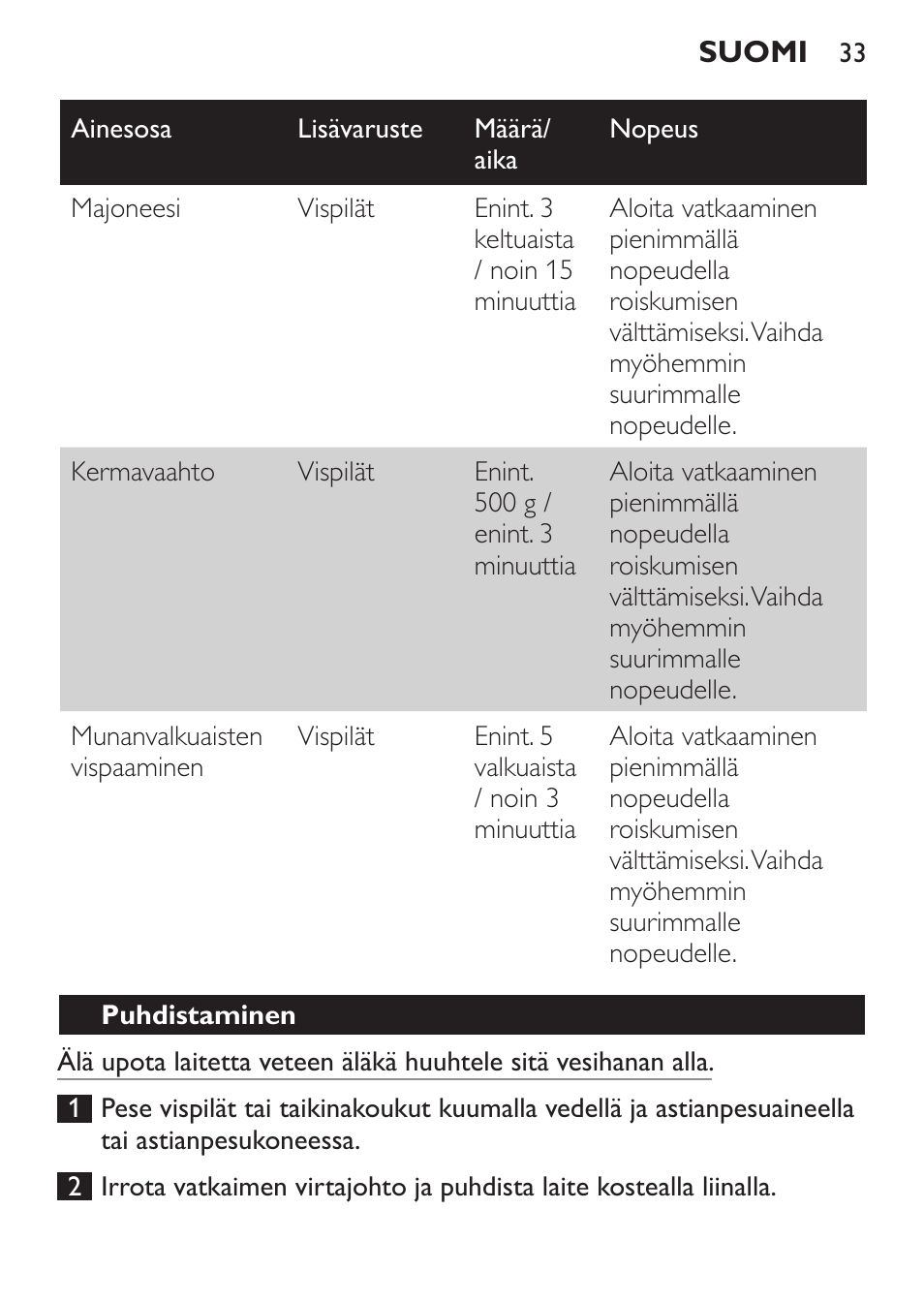 Puhdistaminen | Philips Daily Collection Batteur User Manual | Page 33 / 72