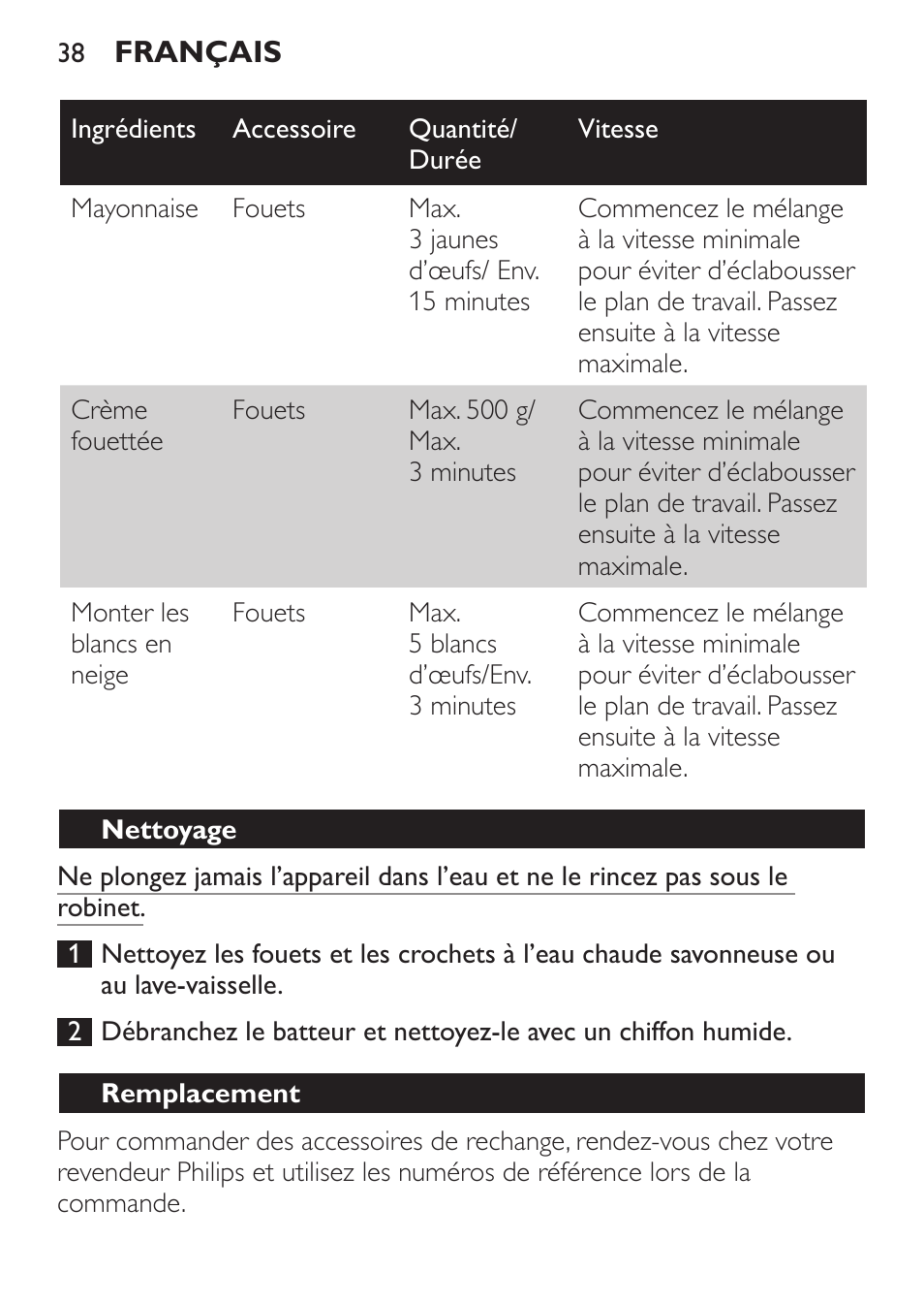 Nettoyage, Remplacement | Philips Daily Collection Batteur User Manual | Page 38 / 72