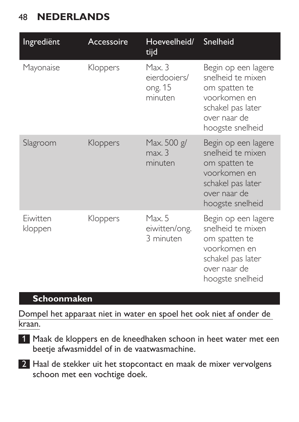 Schoonmaken | Philips Daily Collection Batteur User Manual | Page 48 / 72