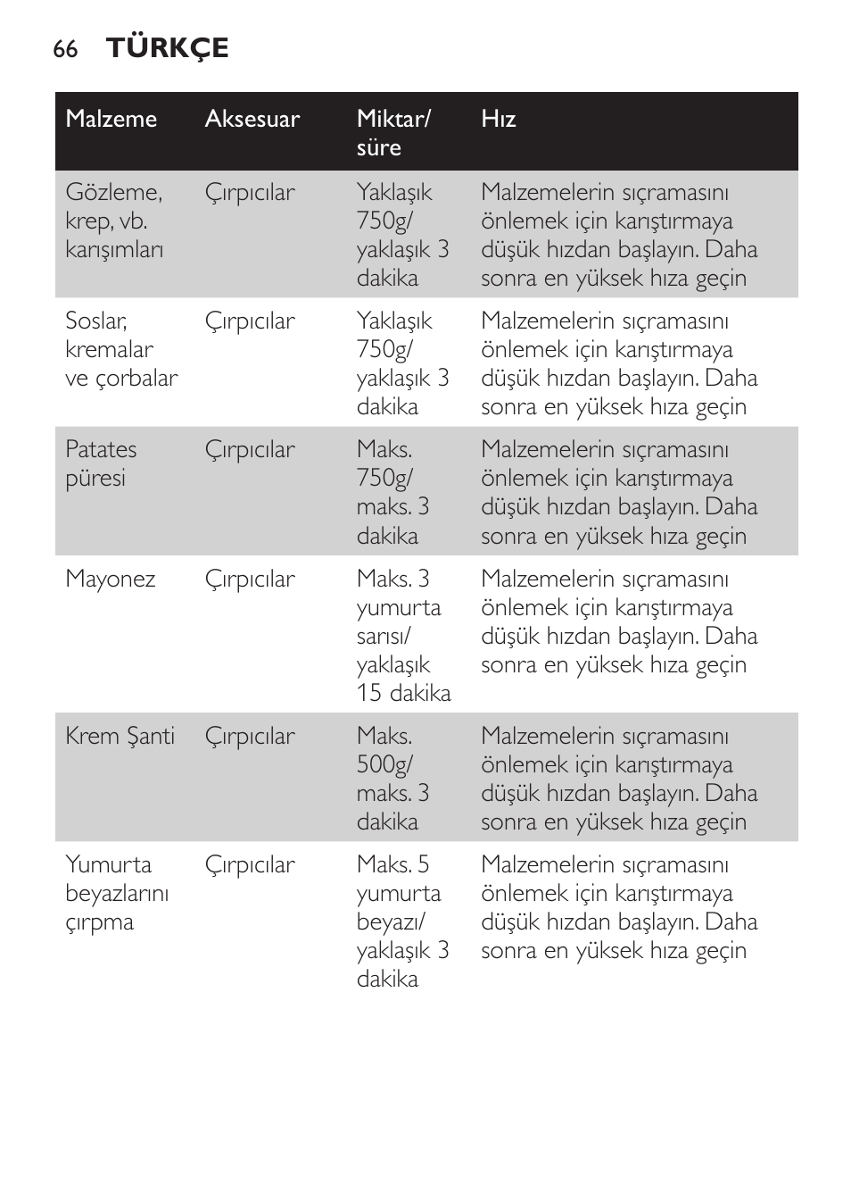 Temizleme | Philips Daily Collection Batteur User Manual | Page 66 / 72