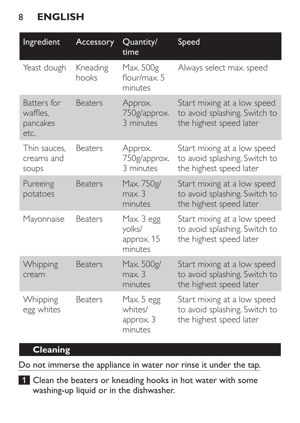 Cleaning | Philips Daily Collection Batteur User Manual | Page 8 / 72