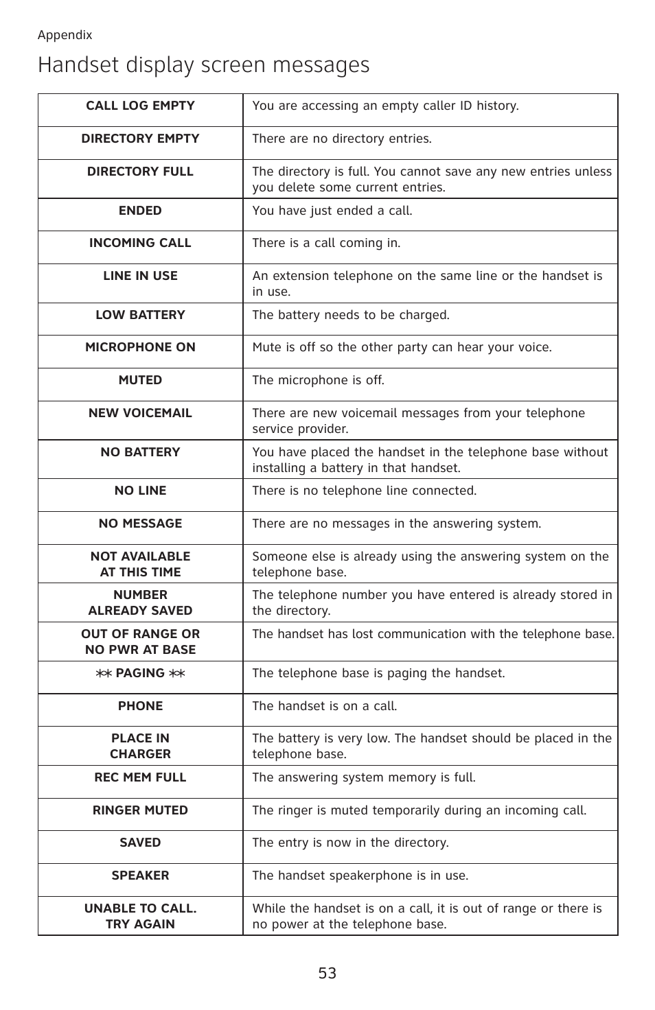 Handset display screen messages | AT&T DECT 6.0 EL52100 User Manual | Page 58 / 80