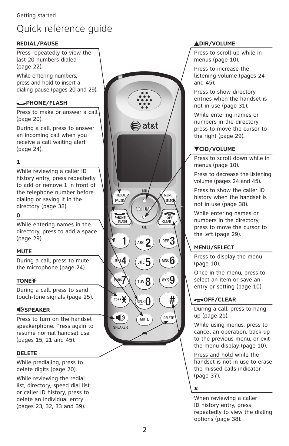 Quick reference guide | AT&T DECT 6.0 EL52100 User Manual | Page 7 / 80