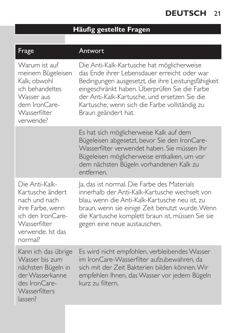 Philips IronCare Filtre anticalcaire pour le repassage User Manual | Page 21 / 86
