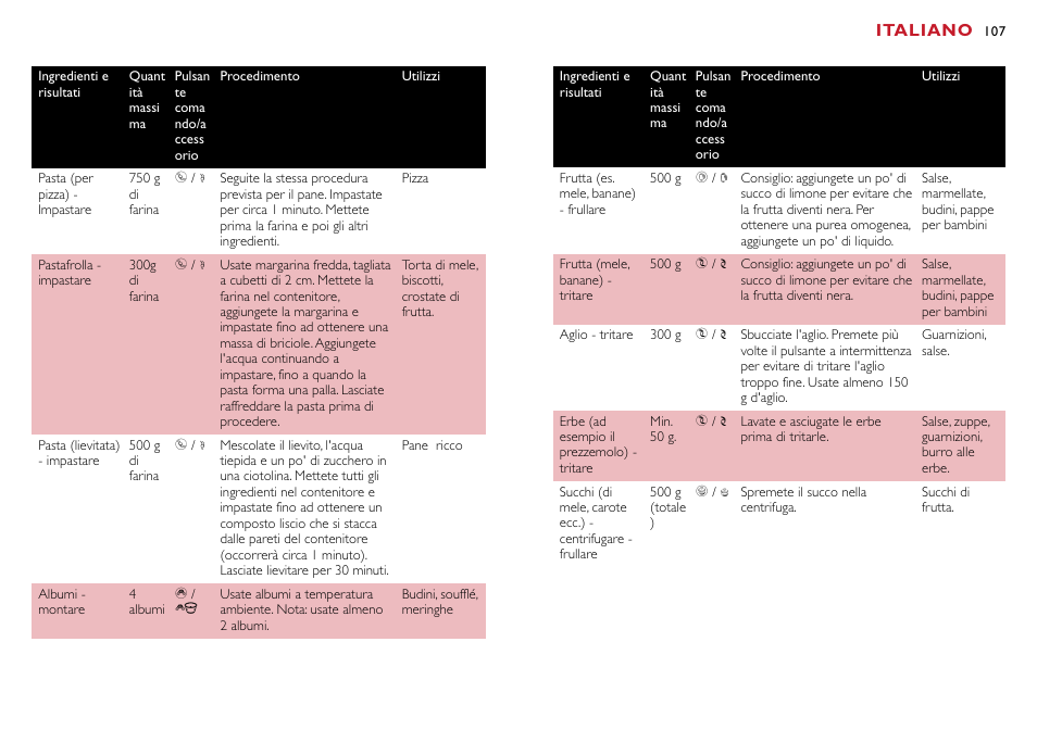 Italiano | Philips Robot de cuisine User Manual | Page 107 / 118
