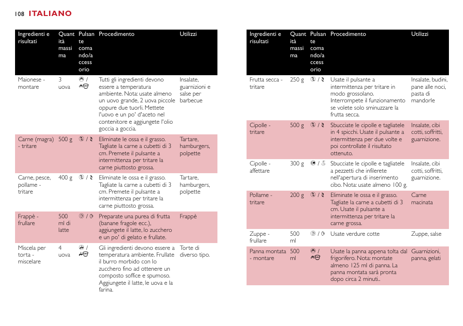 Italiano | Philips Robot de cuisine User Manual | Page 108 / 118