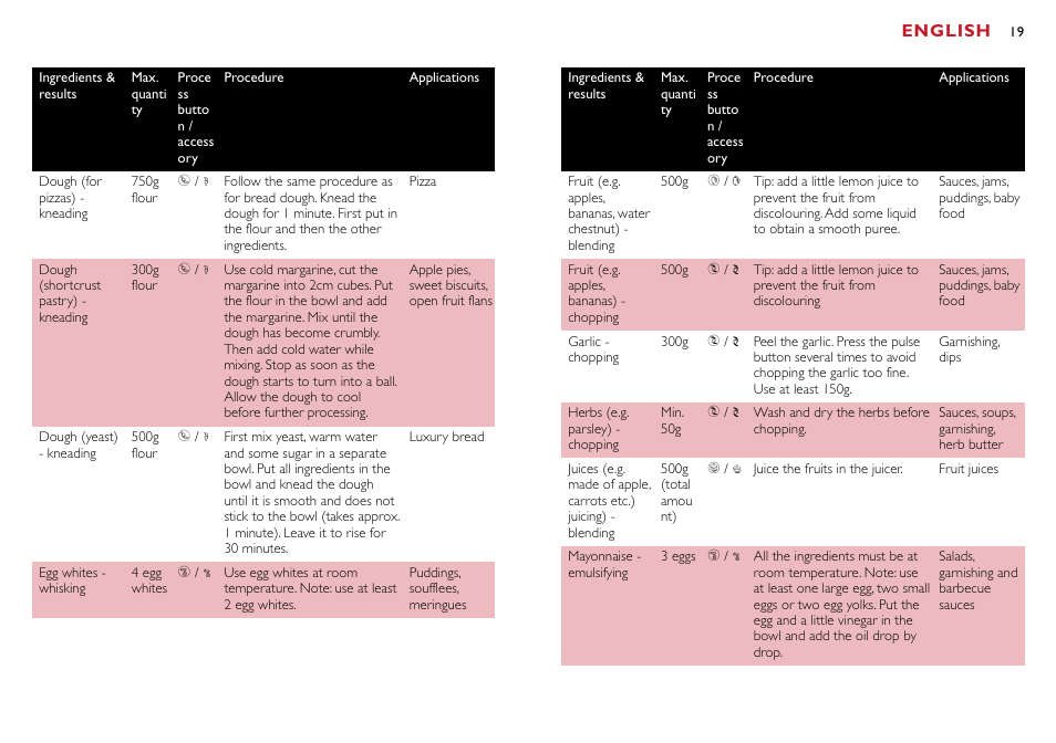 English | Philips Robot de cuisine User Manual | Page 19 / 118