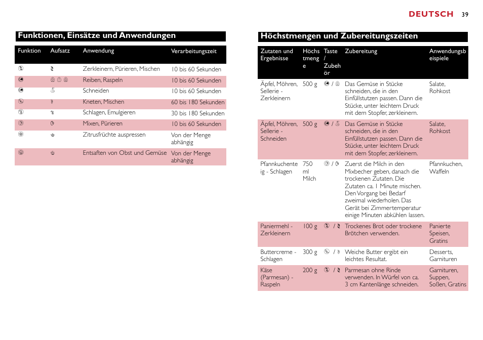 Deutsch, Funktionen, einsätze und anwendungen, Höchstmengen und zubereitungszeiten | Philips Robot de cuisine User Manual | Page 39 / 118