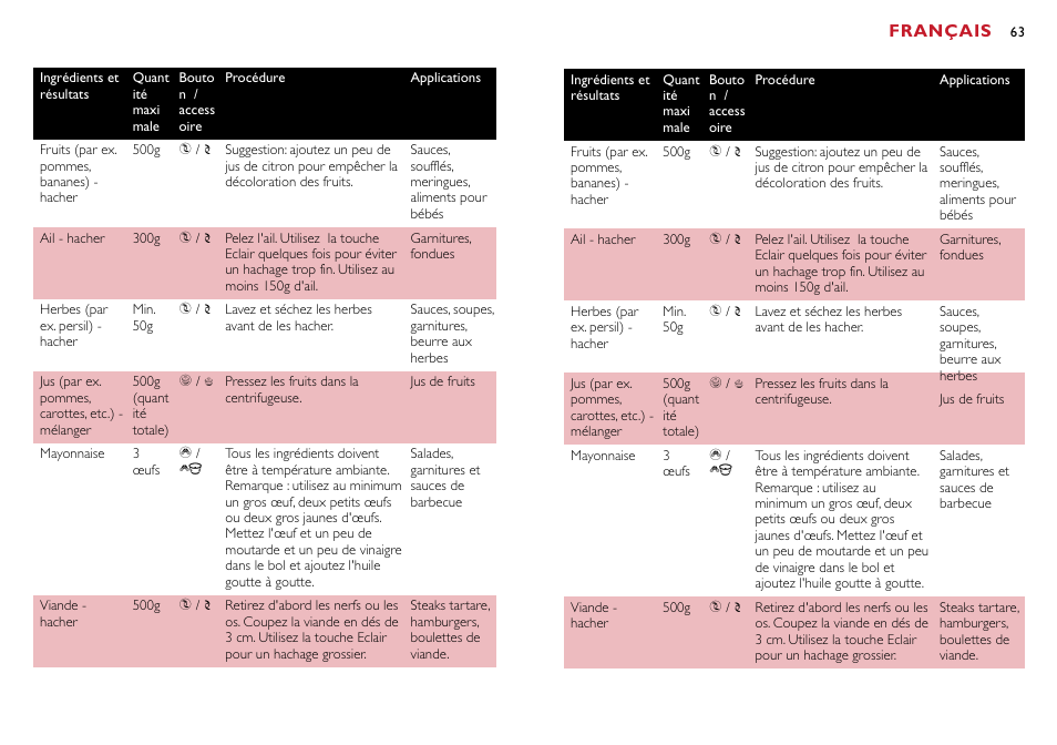 Français | Philips Robot de cuisine User Manual | Page 63 / 118