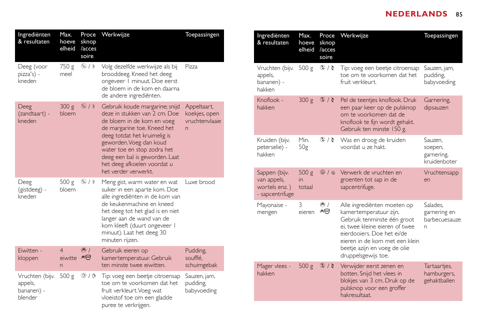 Nederlands | Philips Robot de cuisine User Manual | Page 85 / 118