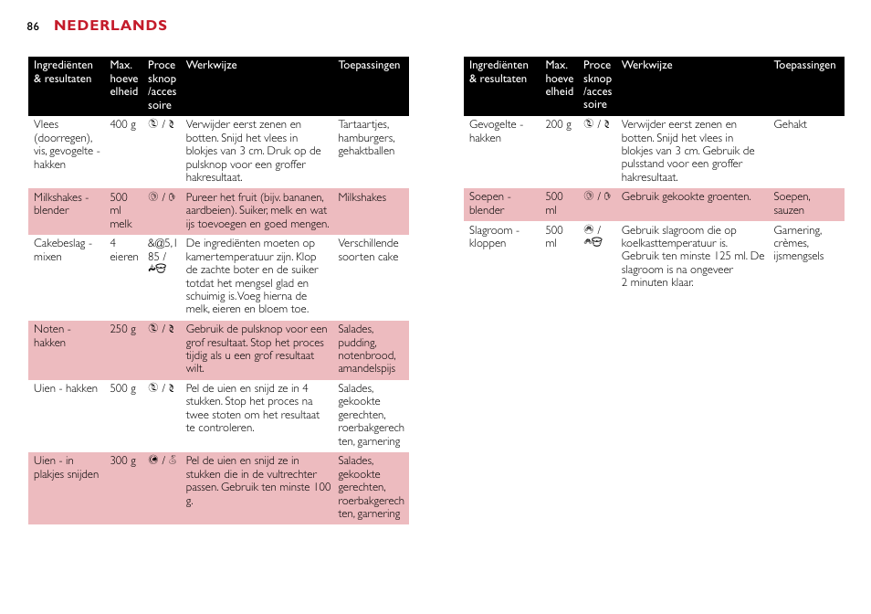 Nederlands | Philips Robot de cuisine User Manual | Page 86 / 118