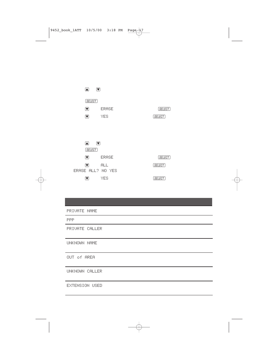 Caller id operation, Erase a call record, Erase all call records | Display screen messages | AT&T 9452 User Manual | Page 19 / 36