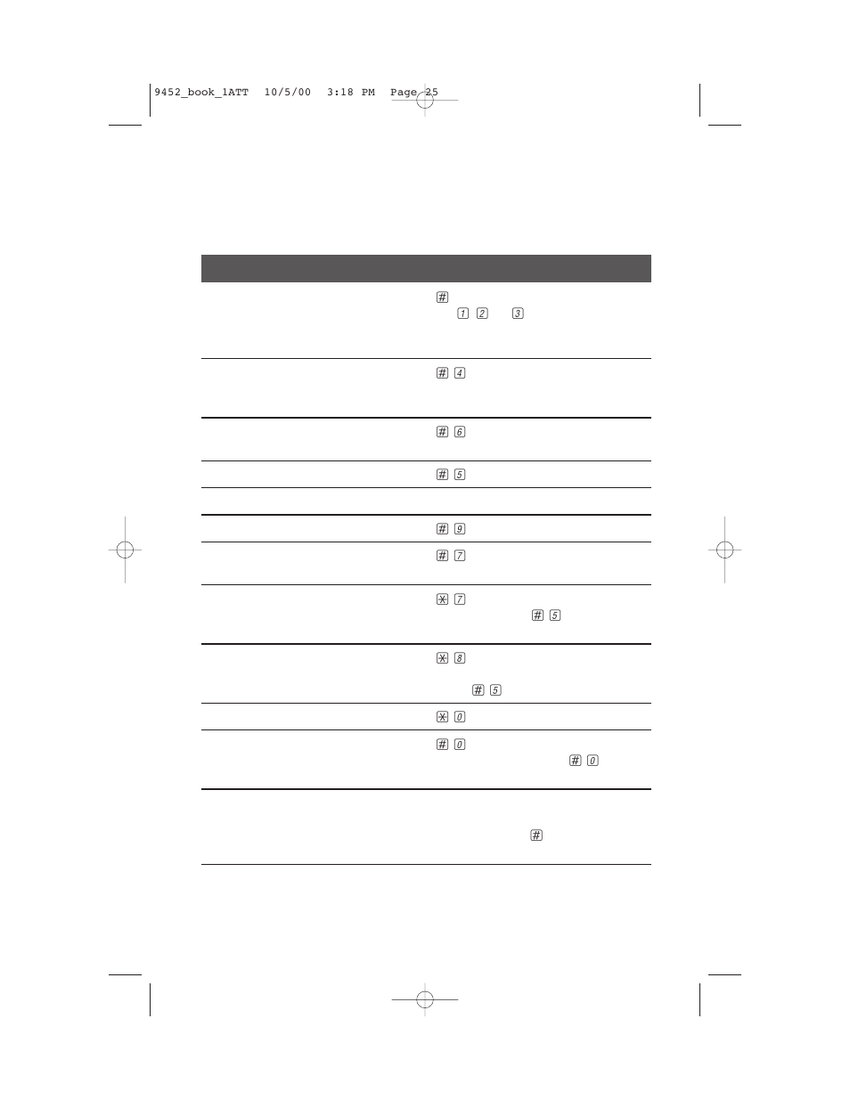 Answering system operation, Remote access commands | AT&T 9452 User Manual | Page 27 / 36