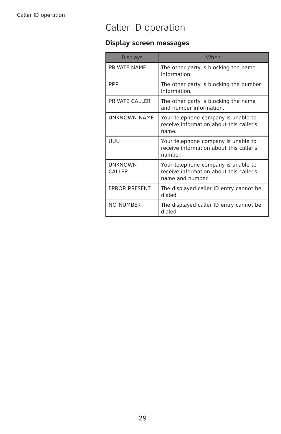 Caller id operation, Display screen messages | AT&T CL2909 User Manual | Page 35 / 49