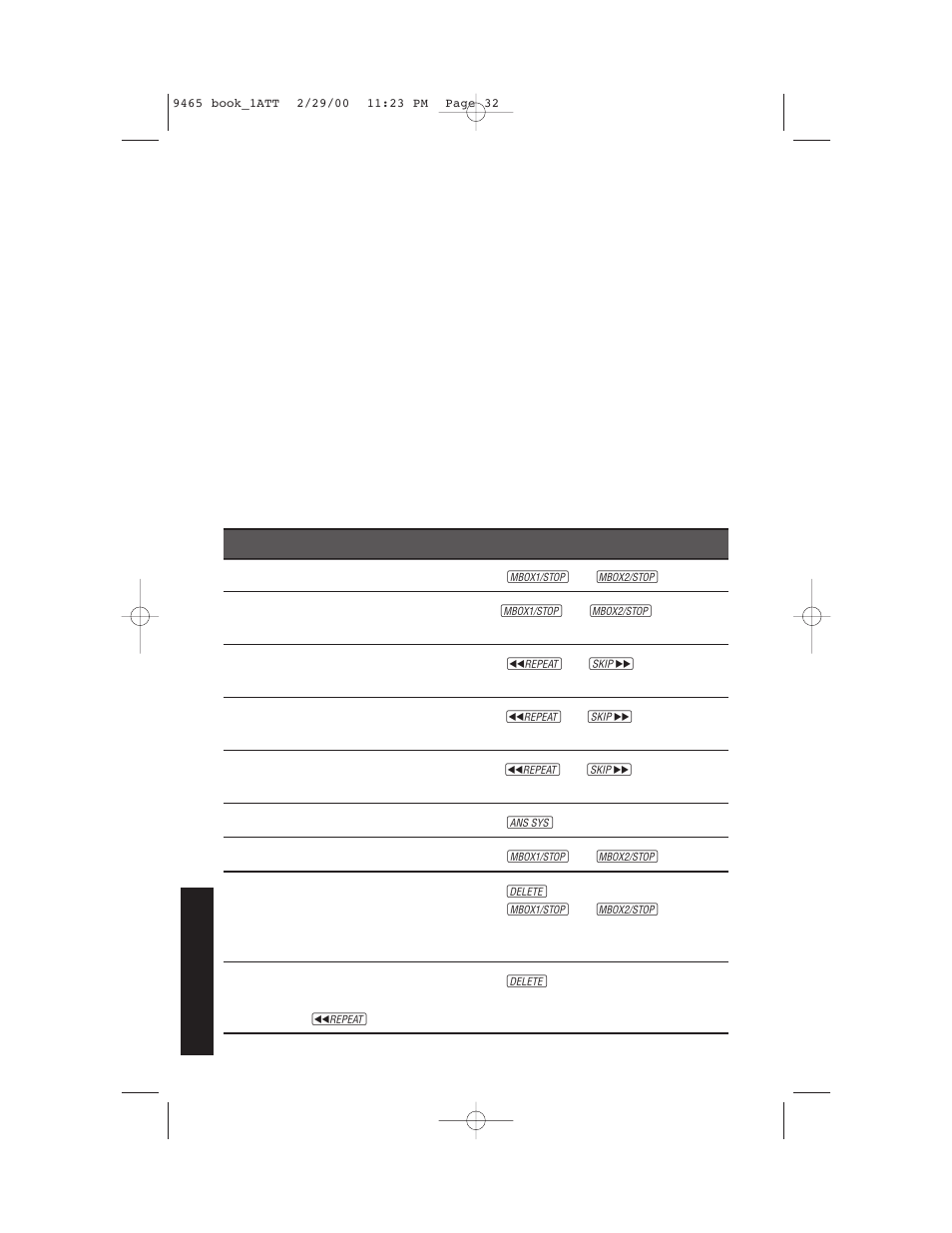 Answering system operation, At the base, Listen to, save & delete messages | AT&T 9465 User Manual | Page 34 / 56