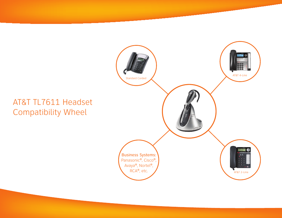 At&t tl7611 headset compatibility wheel | AT&T TL7610 User Manual | Page 2 / 4
