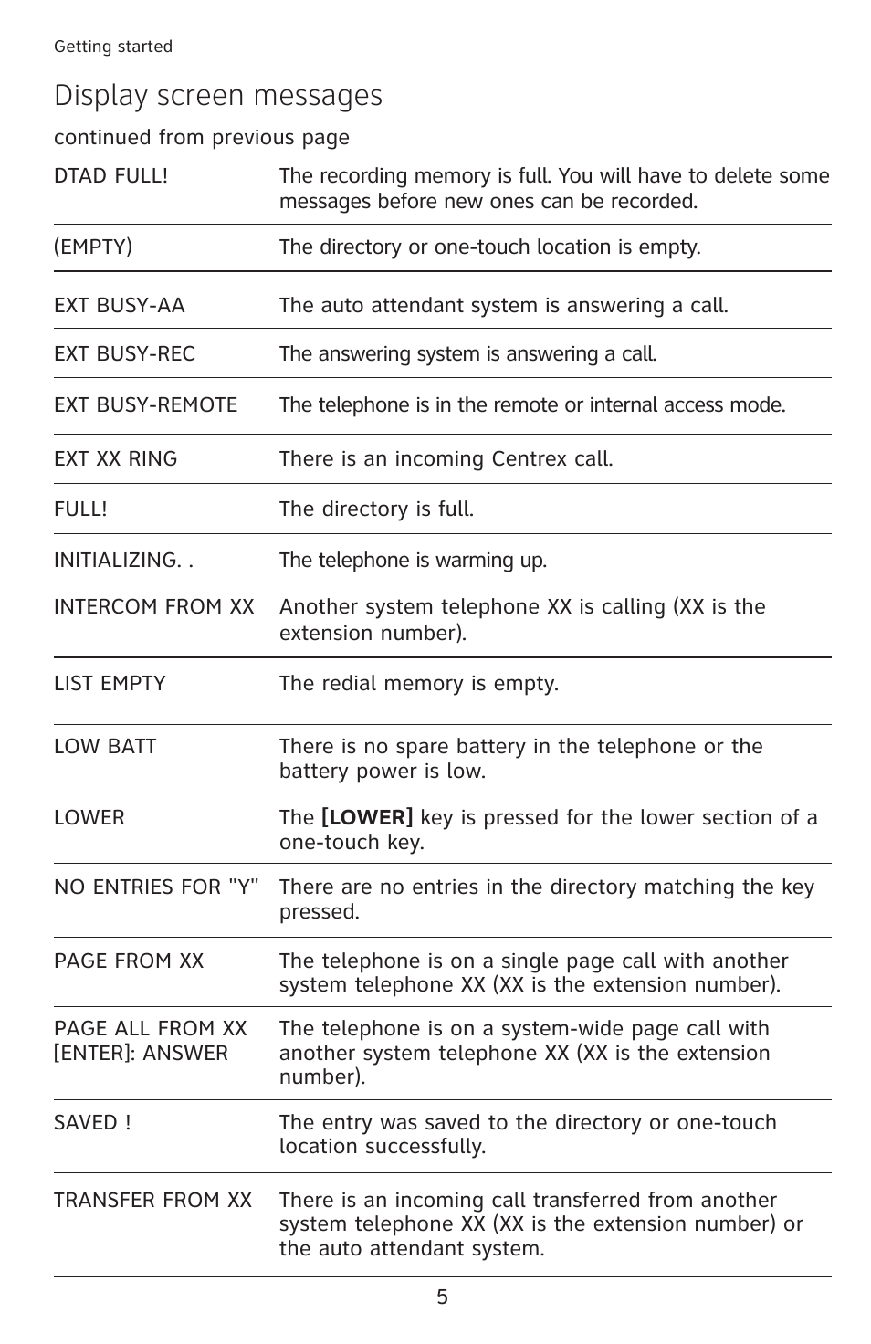Display screen messages | AT&T 1080 Corded telephone User Manual | Page 12 / 30