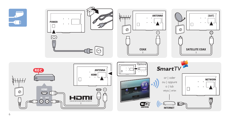 Philips 4000 series Téléviseur LED Full HD User Manual | Page 6 / 12