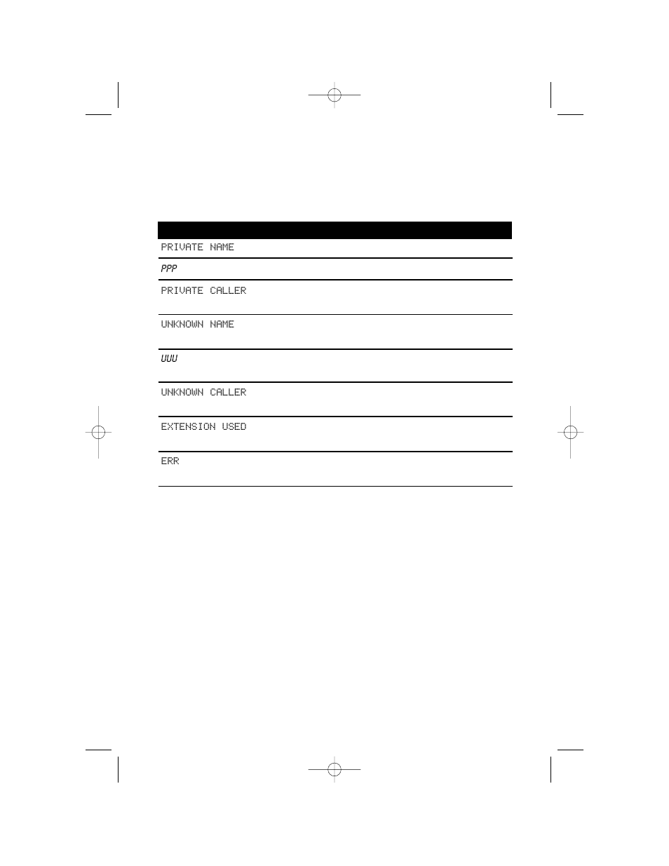 Caller id operation, Display screen messages | AT&T Trimline 260 User Manual | Page 26 / 28