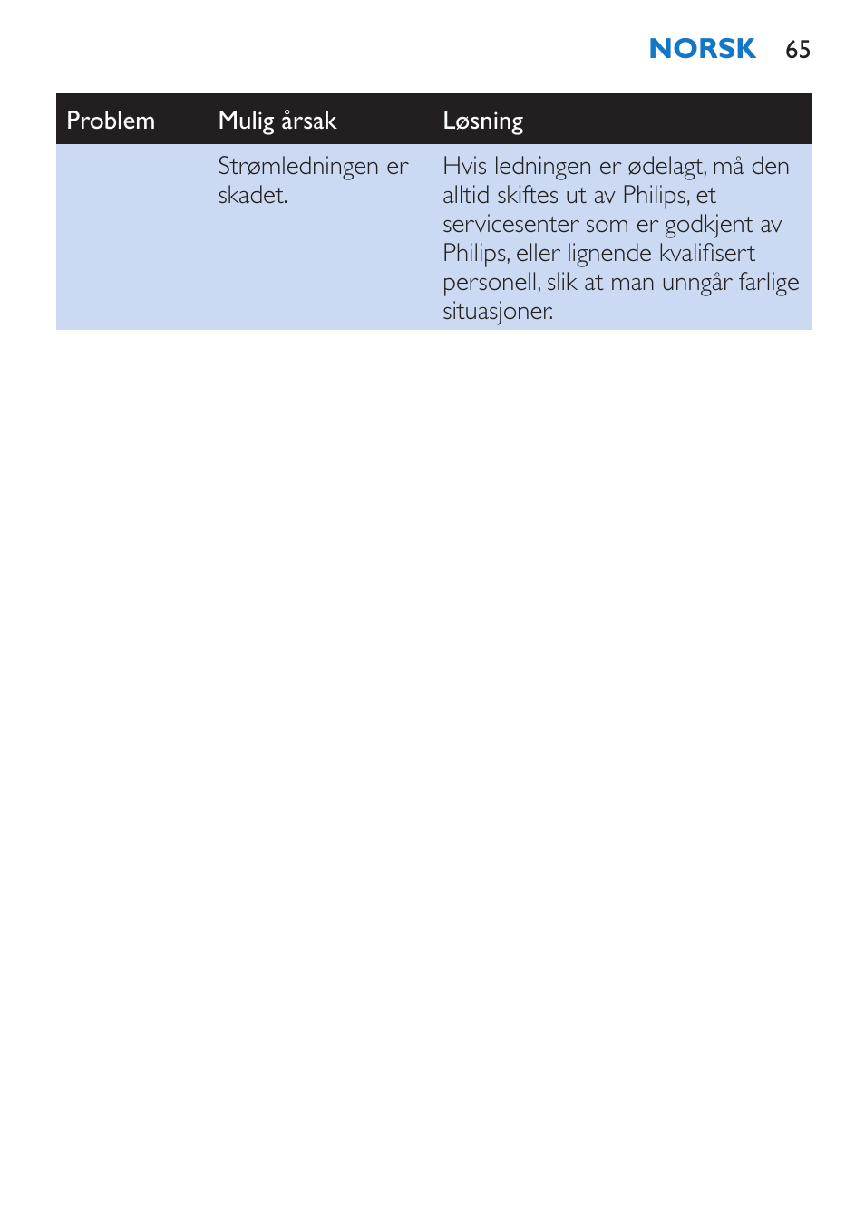 Philips SalonStraight Control + Lisseur User Manual | Page 65 / 84