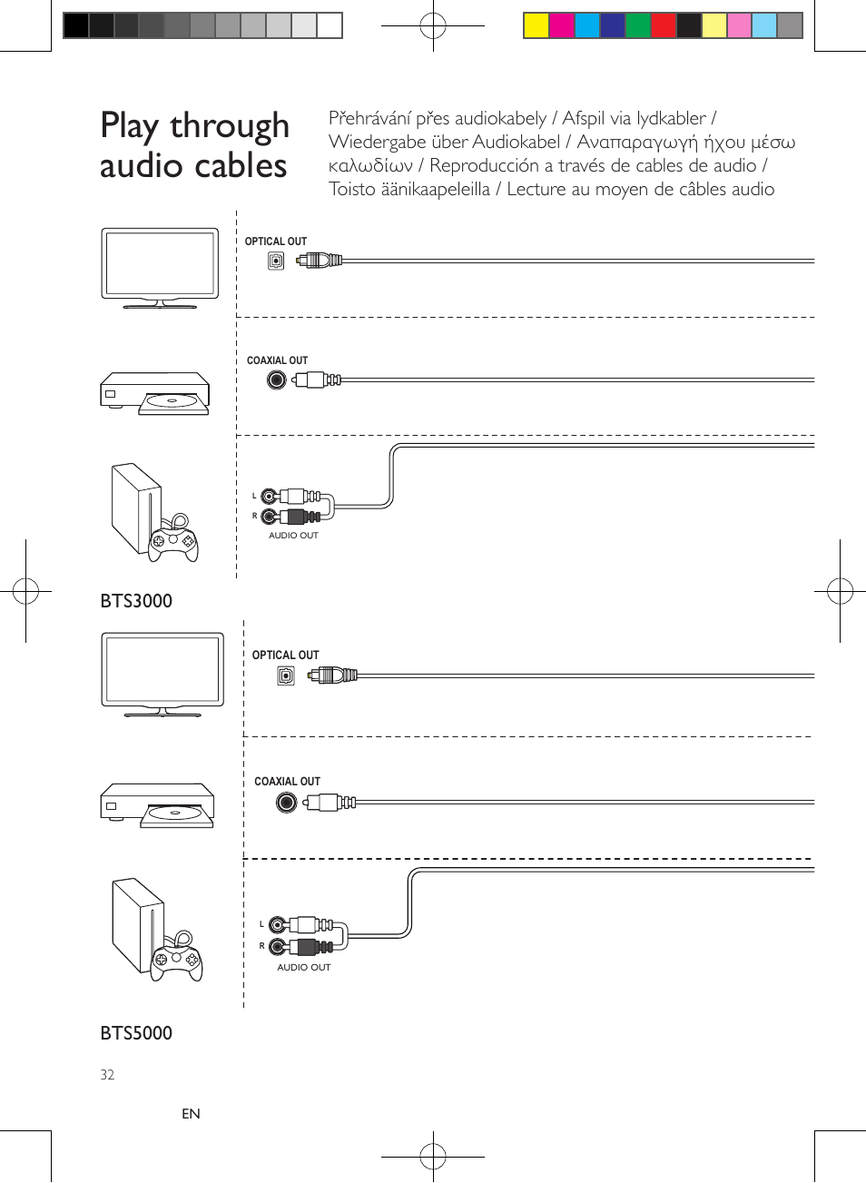 Play through audio cables, Bts3000 | Philips enceintes sans fil stéréo User Manual | Page 32 / 48
