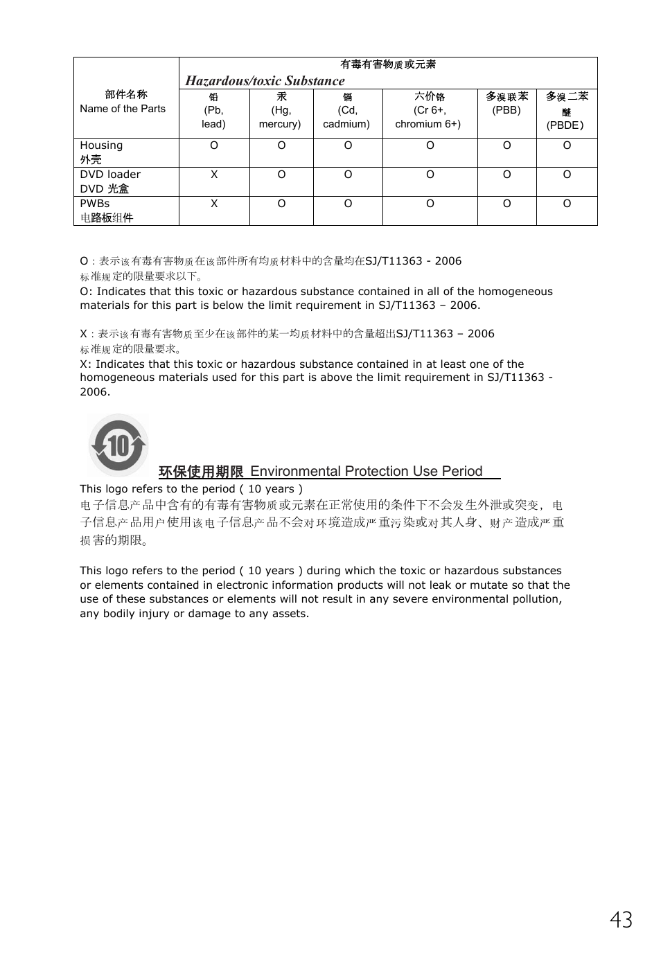 Hazardous/toxic substance, Փ⫼ᳳ䰤, Environmental protection use period | Philips Graveur interne IDE User Manual | Page 42 / 51