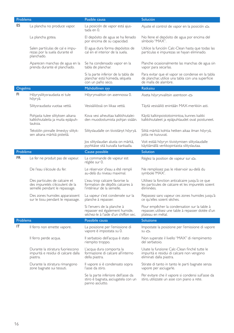 Philips Fer vapeur User Manual | Page 16 / 20