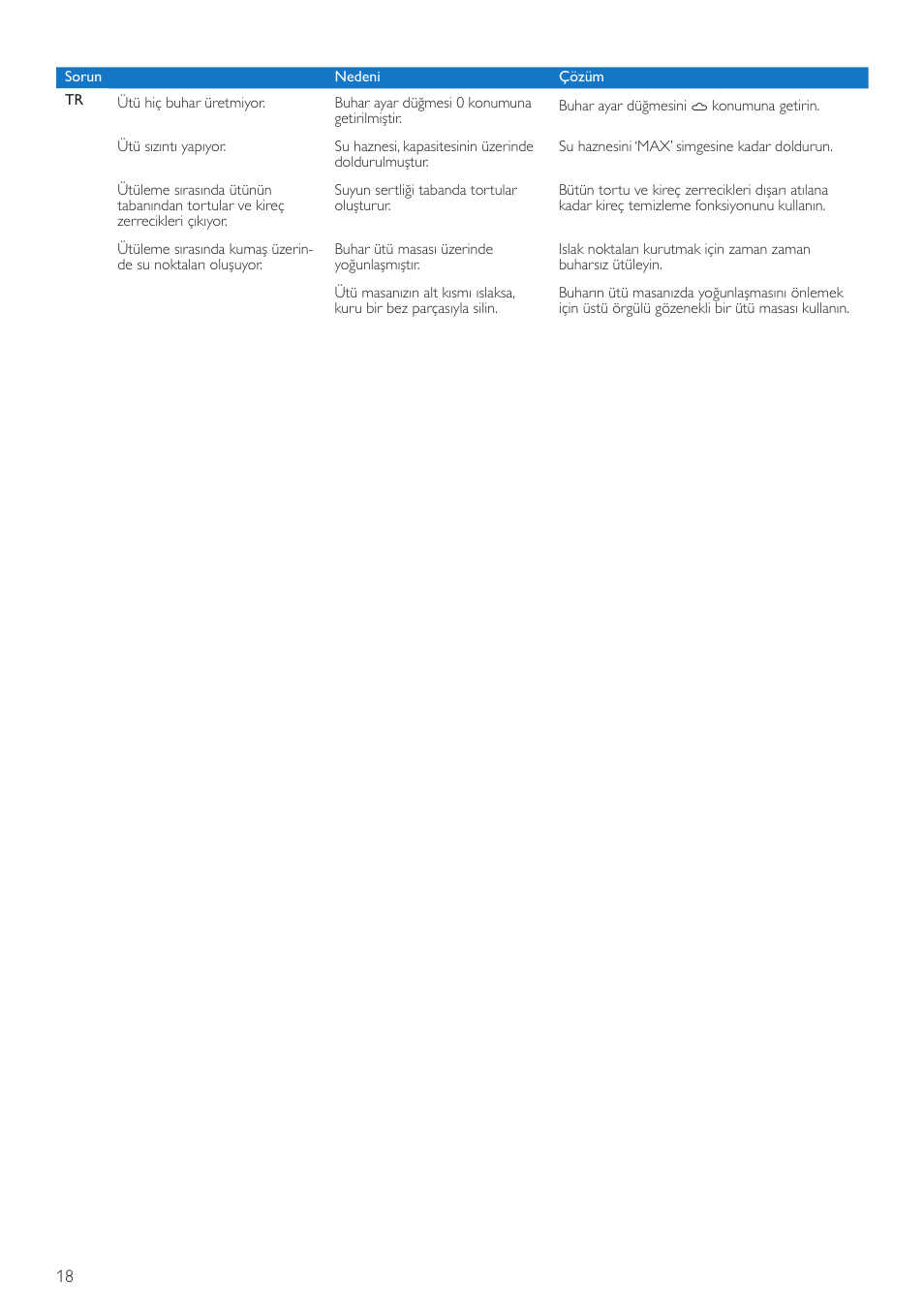 Philips Fer vapeur User Manual | Page 18 / 20