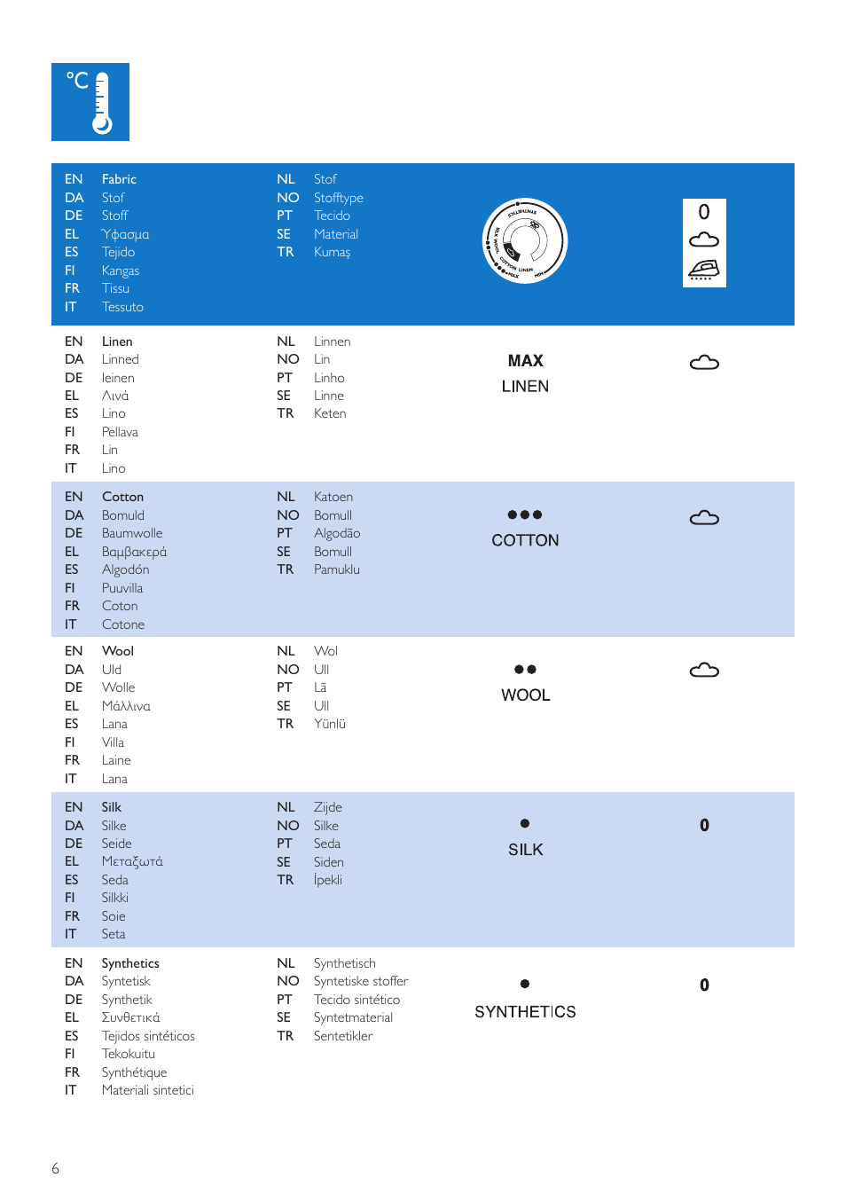 Philips Fer vapeur User Manual | Page 6 / 20